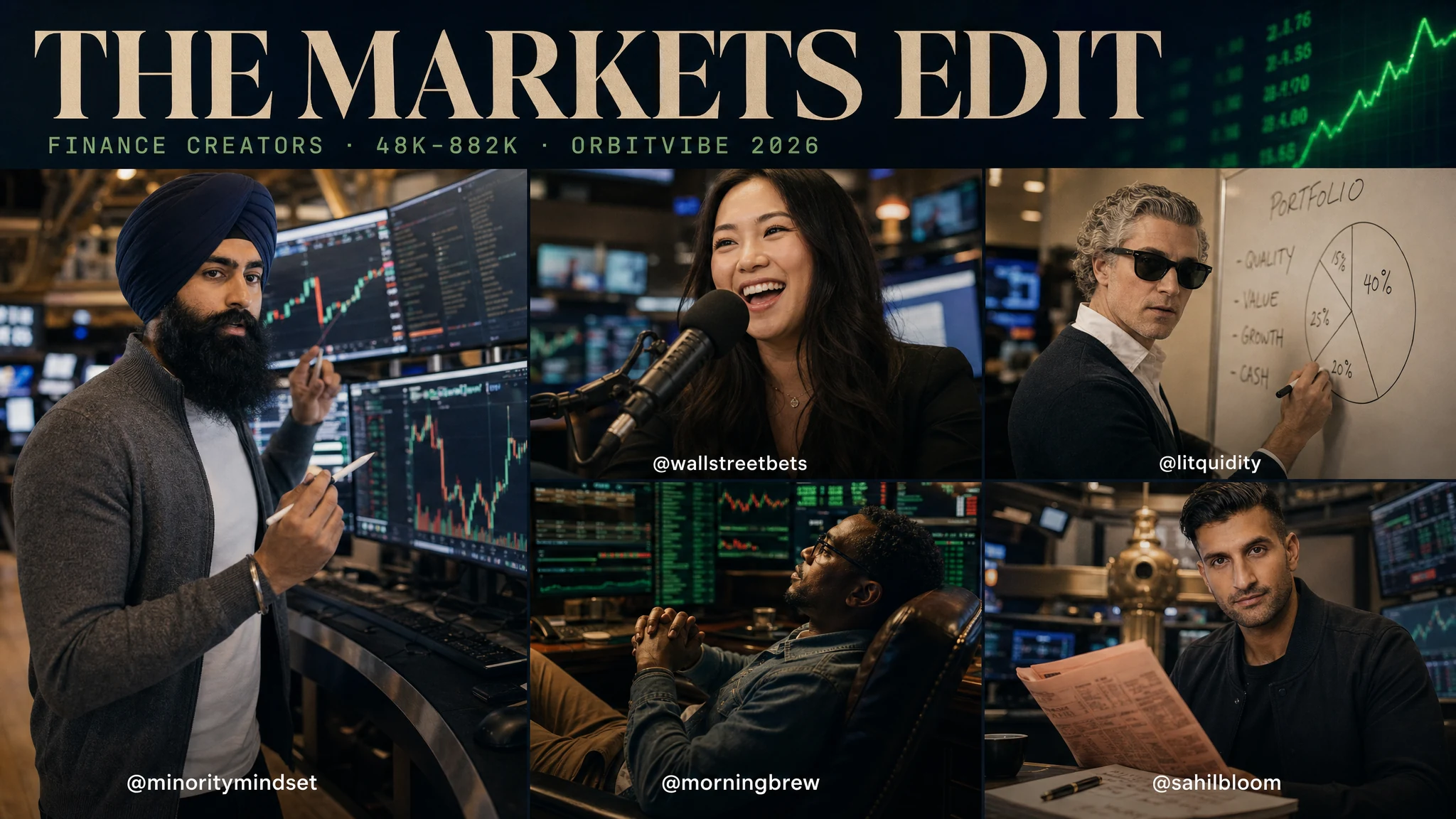 Finance Influencer List for 2026